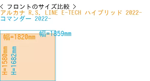 #アルカナ R.S. LINE E-TECH ハイブリッド 2022- + コマンダー 2022-